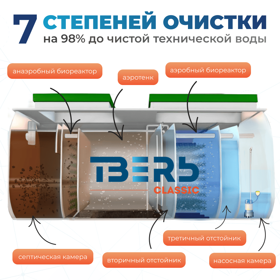 ТВЕРЬ Classic 0,95Н КНС